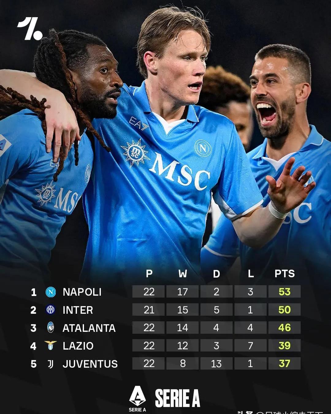 关于那不勒斯:球队全员备战迎战对手的信息 关于那不勒斯:球队全员备战迎战对手的信息