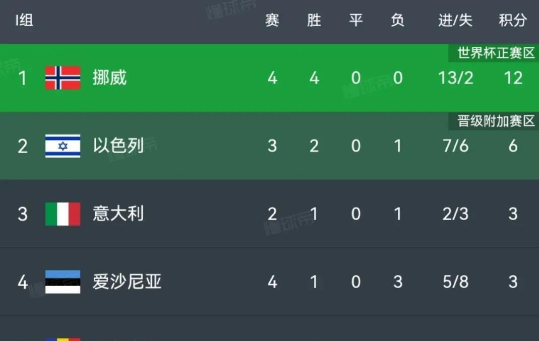 荷兰在欧洲预选赛中取得连胜,晋级形势看好的简单介绍 荷兰在欧洲预选赛中取得连胜,晋级形势看好的简单介绍